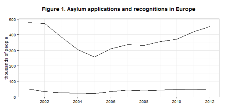 asylum_applications_small